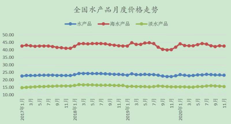 11月水产品价格.jpg